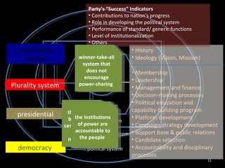 political party government system electoral system party system political system History Ideology (Vision, Mission) Membership Leadership  Management and finance Decision-making processes Political education and capability-building program Platform development Campaign strategy development Support base & public relations Candidate selection Accountability and disciplinary processes democracy  presidential Plurality system multi-party system Party’s “Success” Indicators  Contributions to nation’s progress Role in developing the political system Performance of standard/ generic functions Level of institutionalization Others winner-take-all system that does not encourage power-sharing  the president becomes the center of gravity of political negotiations  the institutions of power are accountable to the people  