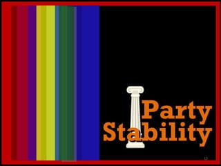 Stability Party 