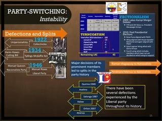 PARTY-SWITCHING:  Instability 