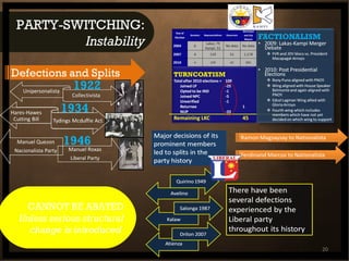 PARTY-SWITCHING:  Instability CANNOT BE ABATED Unless serious structural change is introduced  