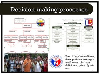 Decision-making processes Even if they have officers, these positions are vague and have no clear-cut definitions; primarily  ad-hoc.   