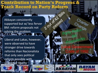 Contribution to Nation’s Progress &  Track Record on Party Reform Liberal and Lakas, however, were observed to have stronger drive towards reforms than Nacionalista that only sees political reform possible with economic liberty Party Reform Bill Proponents Charter Change Local Government Code of 1992 Akbayan consistently supported but w/ less fervor BM: reform proposals not solving the problem 2 out of 42 Bills passed 