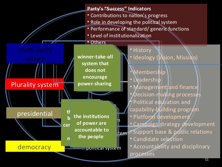 Political Party Stability and Performance in the Philippines