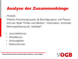 Analyse der Zusammenhänge  JournalistInnen Redakteure Herausgeber ReferentInnen FRAGE: Welche Personengruppen (& Berufsgruppen und Player) sind am Spiel "Politik und Medien", Information, Kontrolle, Meinungsbildung etc. beteiligt? 