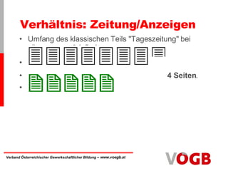 Verhältnis: Zeitung / Anzeigen Umfang des klassischen Teils "Tageszeitung" bei "Österreich":  64 Seiten . Gesamtfläche "Anzeigen":  25,3   Seiten . Eigenwerbung (in Seiten umgerechnet):  1,4 Seiten . Rest der "Zeitung":  37,3 Seiten . 