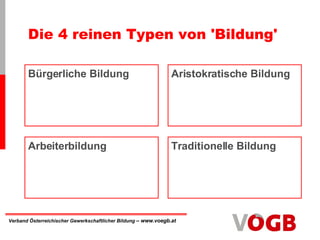 Die 4 reinen Typen von 'Bildung' Bürgerliche Bildung Aristokratische Bildung Arbeiterbildung Traditionelle Bildung 