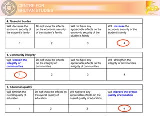 4. Financial burden Will  decrease the economic security of the student’s family Do not know the effects on the economic security of the student’s family Will not have any appreciable effects on the economic security of the student’s family Will  increase  the economic security of the student’s family 1 2 3 4 5. Community integrity Will  weaken the integrity of communities Do not know the effects on the integrity of communities Will not have any appreciable effects on the integrity of communities Will  strengthen the integrity of communities 1 2 3 4 6. Education quality Will diminish the overall quality of education Do not know the effects on the overall quality of education Will not have any appreciable effects on the overall quality of education Will  improve the overall quality of education 1 2 3 4 