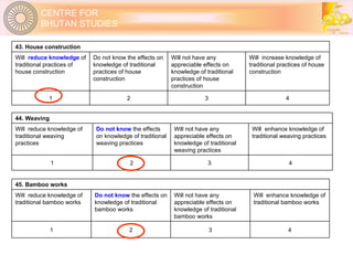 43. House construction Will  reduce knowledge  of traditional practices of house construction Do not know the effects on knowledge of traditional practices of house construction Will not have any appreciable effects on knowledge of traditional practices of house construction Will  increase knowledge of traditional practices of house construction 1 2 3 4 44. Weaving Will  reduce knowledge of traditional weaving practices Do not know  the effects on knowledge of traditional weaving practices Will not have any appreciable effects on knowledge of traditional weaving practices Will  enhance knowledge of traditional weaving practices 1 2 3 4 45. Bamboo works Will  reduce knowledge of traditional bamboo works Do not know  the effects on knowledge of traditional bamboo works Will not have any appreciable effects on knowledge of traditional bamboo works Will  enhance knowledge of traditional bamboo works 1 2 3 4 