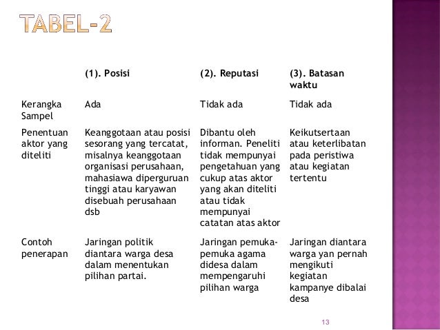 Populasi dan sampel dalam jaringan komunikasi-2017