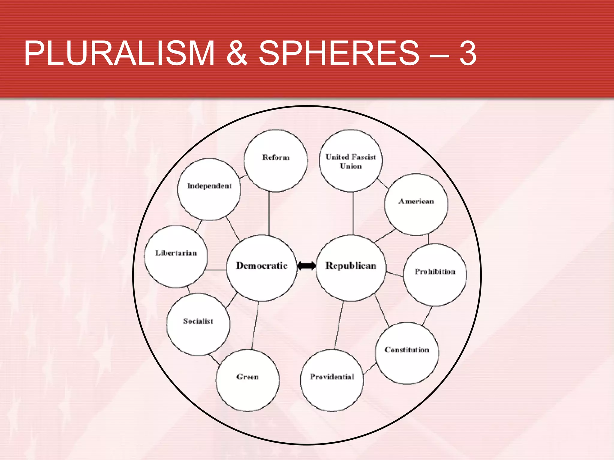 PLURALISM & SPHERES – 3
 