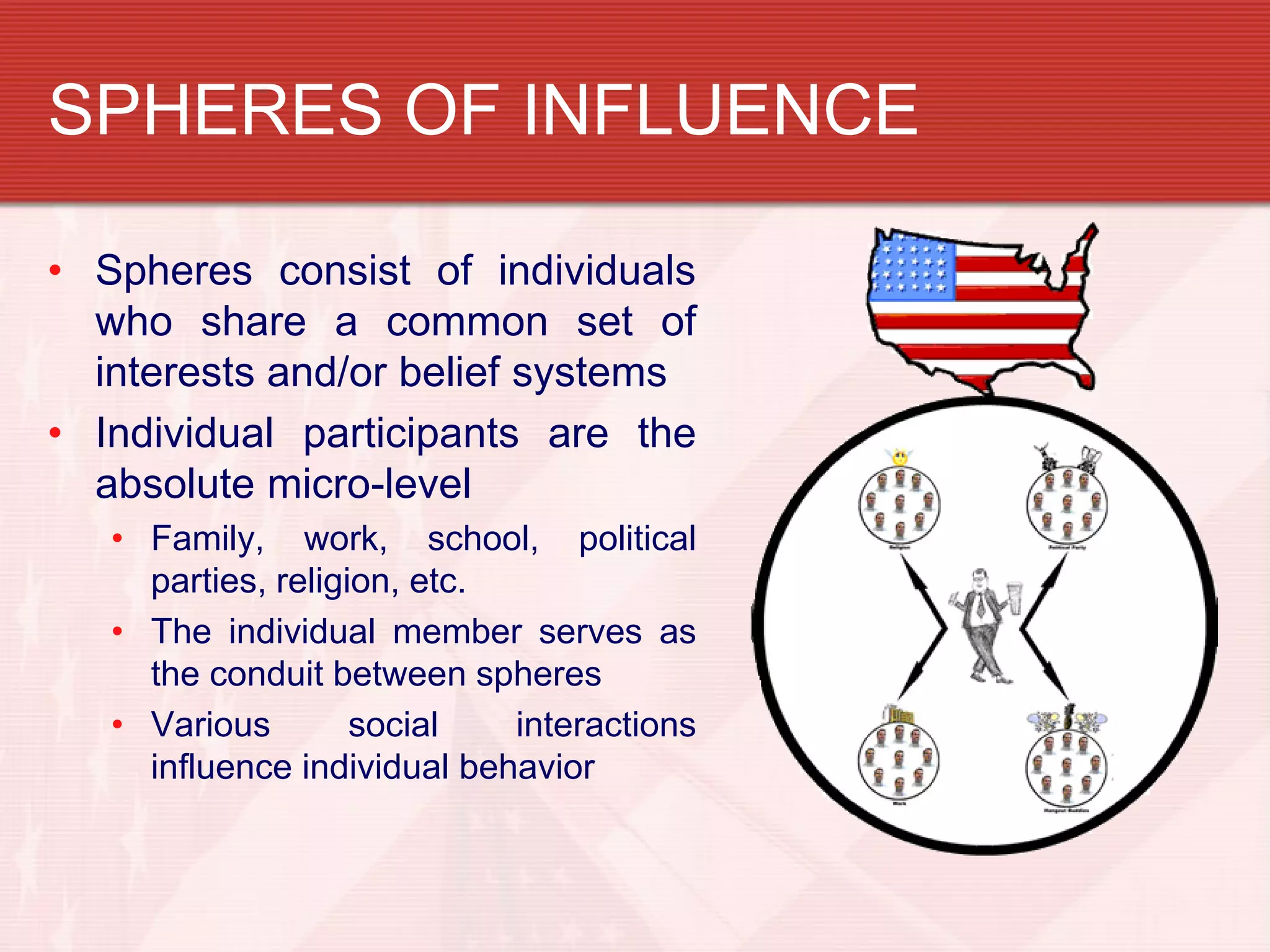 SPHERES OF INFLUENCE

• Spheres consist of individuals
  who share a common set of
  interests and/or belief systems
• Individual participants are the
  absolute micro-level
   • Family, work, school, political
     parties, religion, etc.
   • The individual member serves as
     the conduit between spheres
   • Various        social   interactions
     influence individual behavior
 