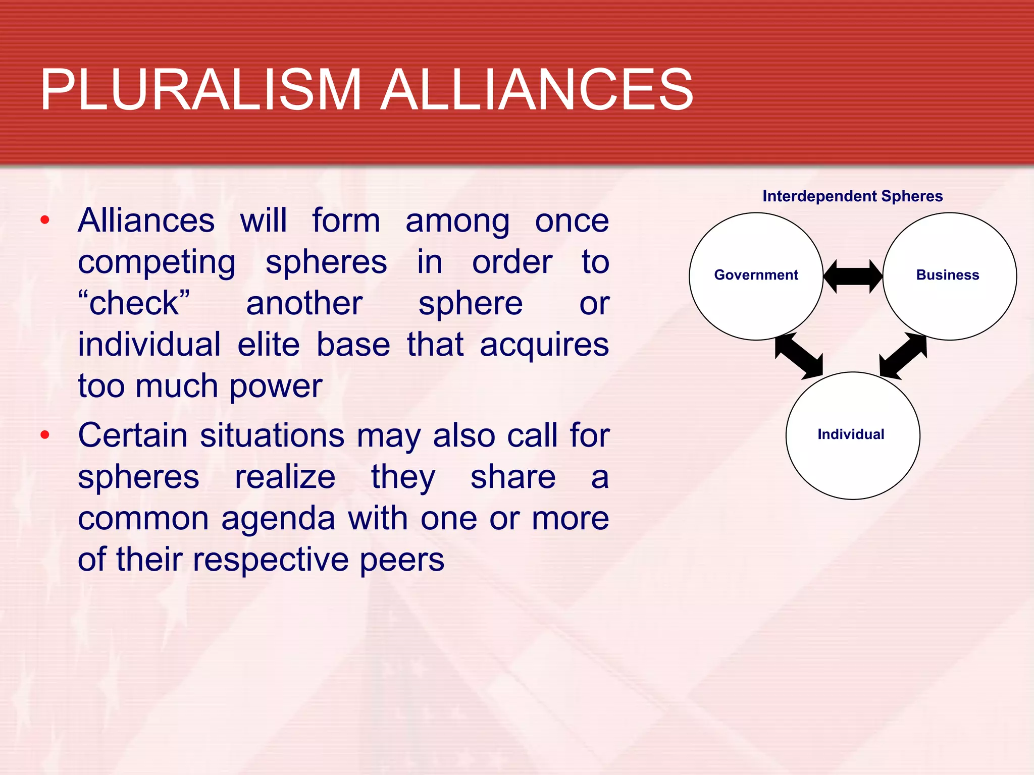 PLURALISM ALLIANCES
                                              Interdependent Spheres
• Alliances will form among once
  competing spheres in order to          Government                Business

  “check”     another    sphere     or
  individual elite base that acquires
  too much power
• Certain situations may also call for                Individual


  spheres realize they share a
  common agenda with one or more
  of their respective peers
 
