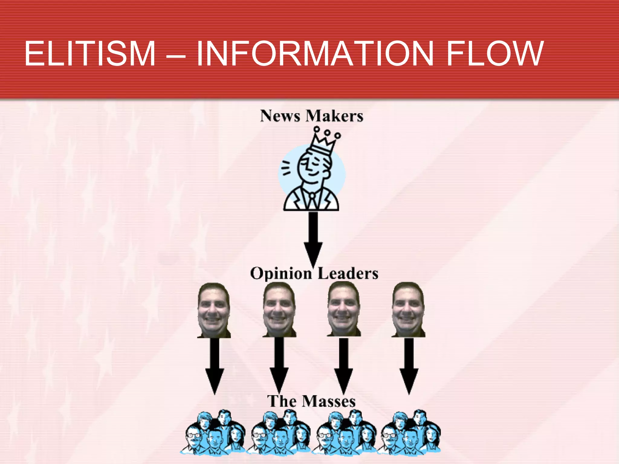ELITISM – INFORMATION FLOW
 