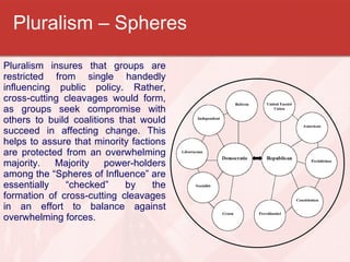 Pluralism – Spheres Pluralism insures that groups are restricted from single handedly influencing public policy. Rather, cross-cutting cleavages would form, as groups seek compromise with others to build coalitions that would succeed in affecting change. This helps to assure that minority factions are protected from an overwhelming majority. Majority power-holders among the “Spheres of Influence” are essentially “checked” by the formation of cross-cutting cleavages in an effort to balance against overwhelming forces. 