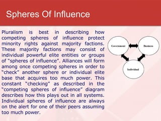 Spheres Of Influence Pluralism is best in describing how competing spheres of influence protect minority rights against majority factions. These majority factions may consist of individual powerful elite entities or groups of “spheres of influence”. Alliances will form among once competing spheres in order to “check” another sphere or individual elite base that acquires too much power. This constant “checking” as described in the “competing spheres of influence” diagram describes how this plays out in all systems. Individual spheres of influence are always on the alert for one of their peers assuming too much power.  