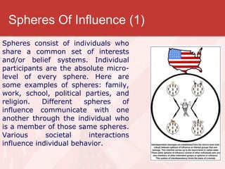 Spheres Of Influence (1) Spheres consist of individuals who share a common set of interests and/or belief systems. Individual participants are the absolute micro-level of every sphere. Here are some examples of spheres: family, work, school, political parties, and religion. Different spheres of influence communicate with one another through the individual who is a member of those same spheres. Various societal interactions influence individual behavior. 