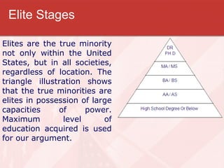 Elite Stages Elites are the true minority not only within the United States, but in all societies, regardless of location. The triangle illustration shows that the true minorities are elites in possession of large capacities of power. Maximum level of education acquired is used for our argument. 