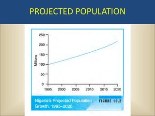 PROJECTED POPULATION
 