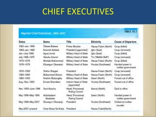 CHIEF EXECUTIVES
 
