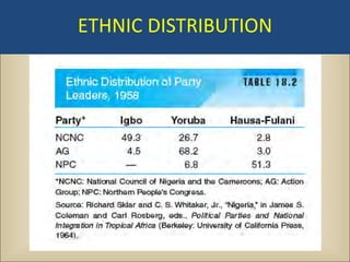 ETHNIC DISTRIBUTION
 