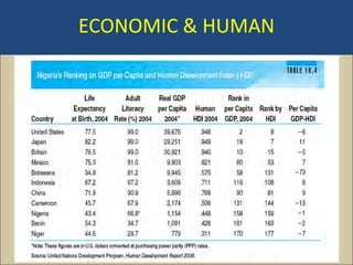 ECONOMIC & HUMAN
 