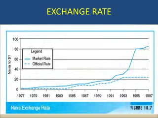 EXCHANGE RATE
 