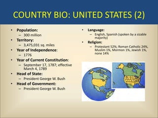 COUNTRY BIO: UNITED STATES (2)
• Population:                         •   Language:
    – 300 million                          – English, Spanish (spoken by a sizable
                                             majority)
• Territory:                          •   Religion:
    – 3,475,031 sq. miles                  – Protestant 52%; Roman Catholic 24%,
• Year of Independence:                      Muslim 1%, Mormon 1%, Jewish 1%,
                                             none 14%
    – 1776
• Year of Current Constitution:
    – September 17, 1787; effective
      March 4, 1789
• Head of State:
    – President George W. Bush
• Head of Government:
    – President George W. Bush
 