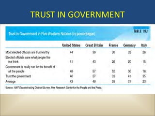 TRUST IN GOVERNMENT
 