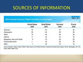 SOURCES OF INFORMATION
 