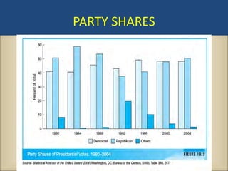 PARTY SHARES
 