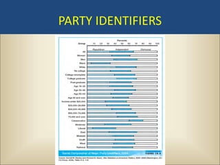 PARTY IDENTIFIERS
 