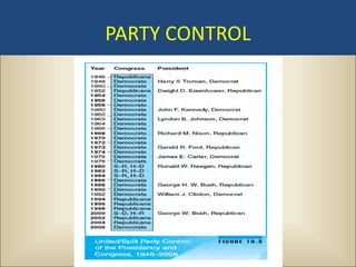 PARTY CONTROL
 