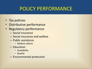 POLICY PERFORMANCE
• Tax policies
• Distributive performance
• Regulatory performance
   – Social insurance
   – Social insurance and welfare
   – Public assistance
      • Welfare reform
   – Education
      • Availability
      • Quality
   – Environmental protection
 