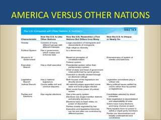 AMERICA VERSUS OTHER NATIONS
 