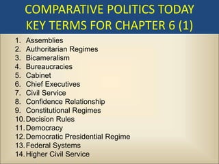 COMPARATIVE POLITICS TODAY
  KEY TERMS FOR CHAPTER 6 (1)
1. Assemblies
2. Authoritarian Regimes
3. Bicameralism
4. Bureaucracies
5. Cabinet
6. Chief Executives
7. Civil Service
8. Confidence Relationship
9. Constitutional Regimes
10. Decision Rules
11. Democracy
12. Democratic Presidential Regime
13. Federal Systems
14. Higher Civil Service
 