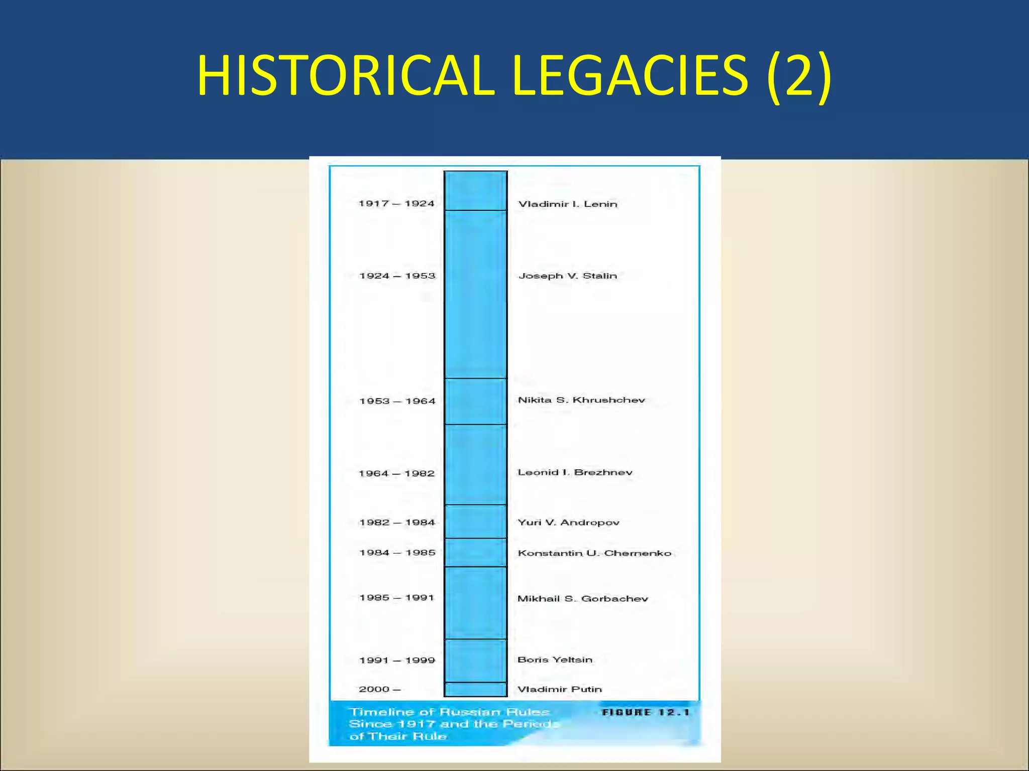 HISTORICAL LEGACIES (2)
 