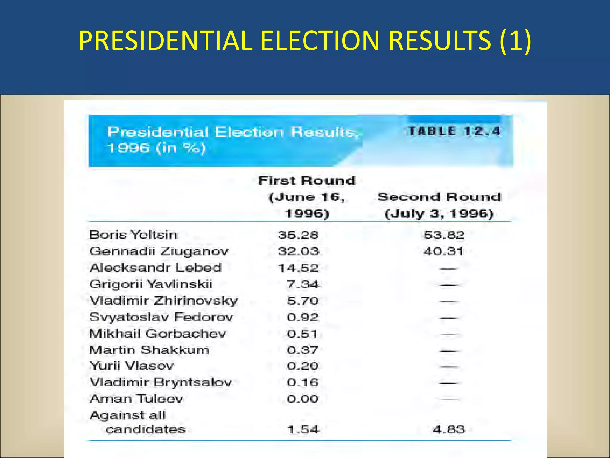 PRESIDENTIAL ELECTION RESULTS (1)
 