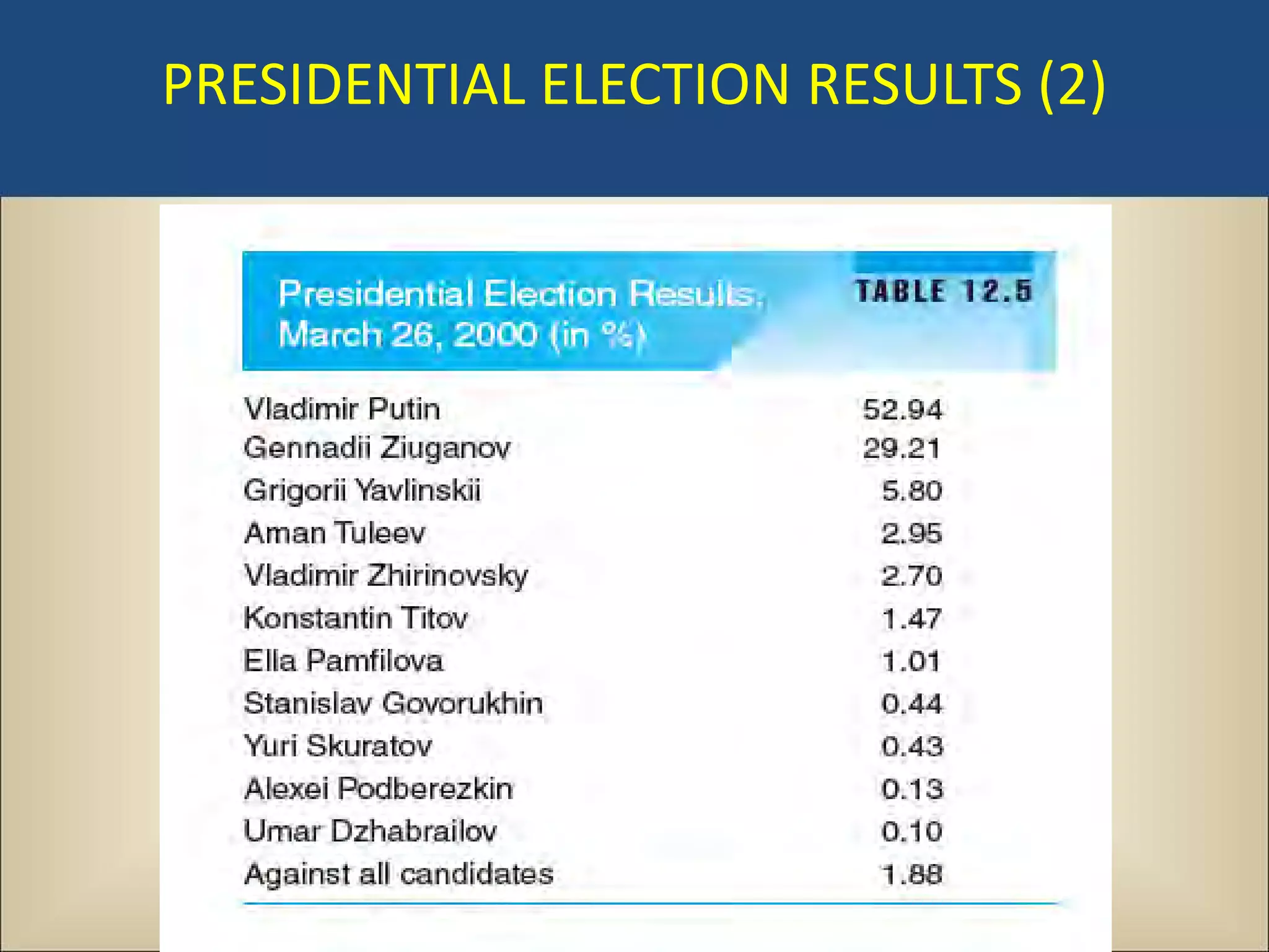 PRESIDENTIAL ELECTION RESULTS (2)
 