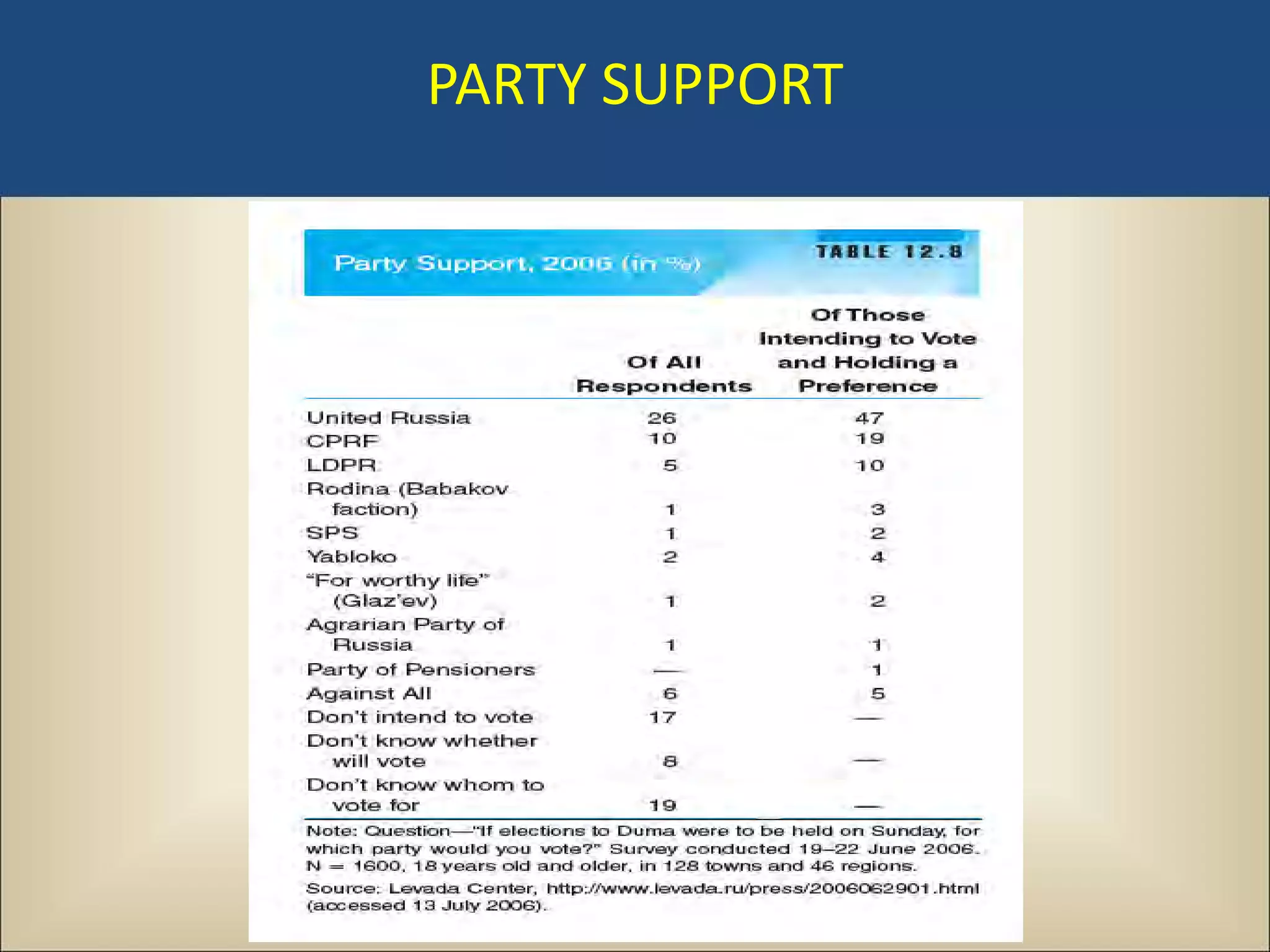 PARTY SUPPORT
 