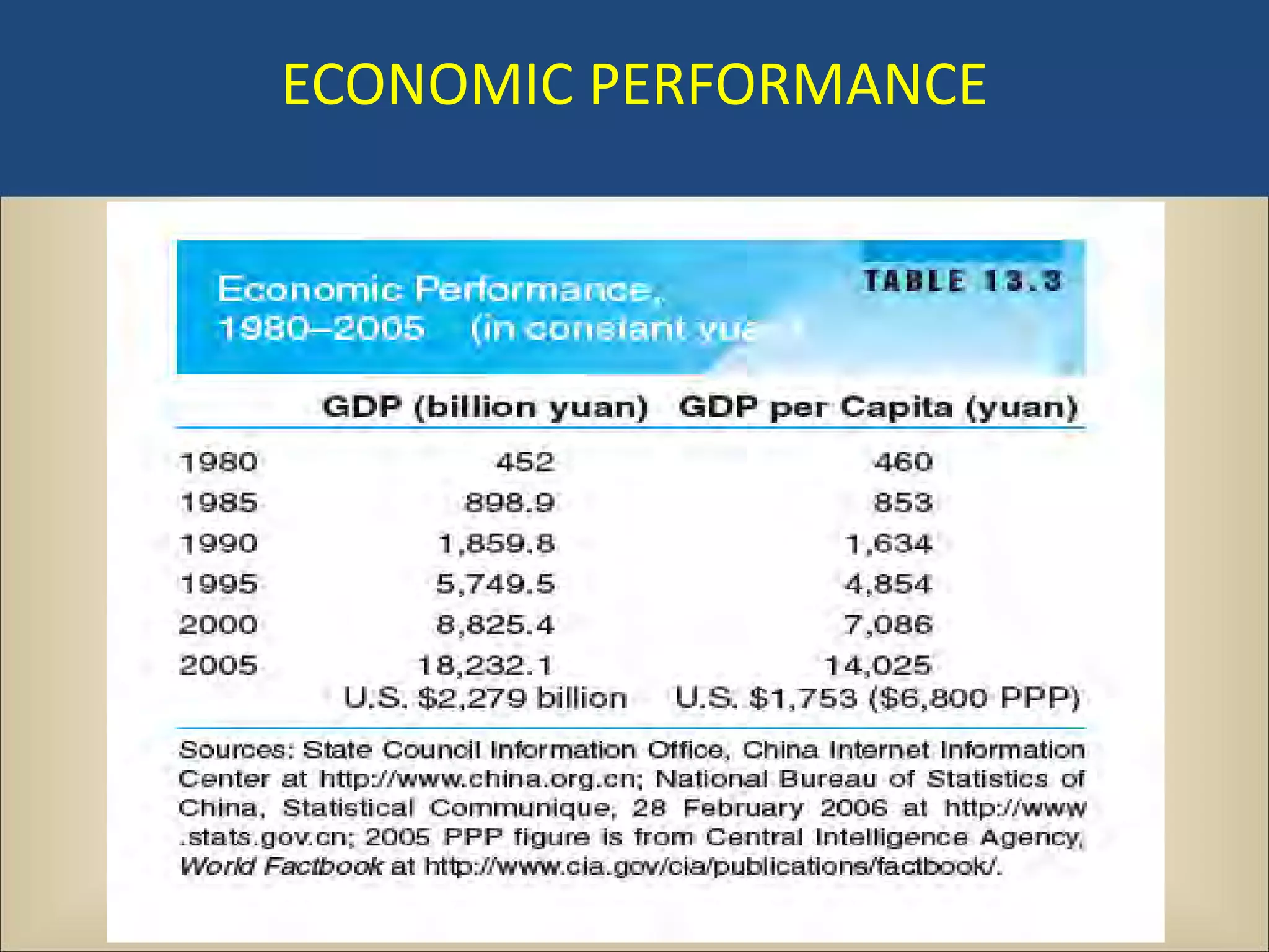 ECONOMIC PERFORMANCE
 