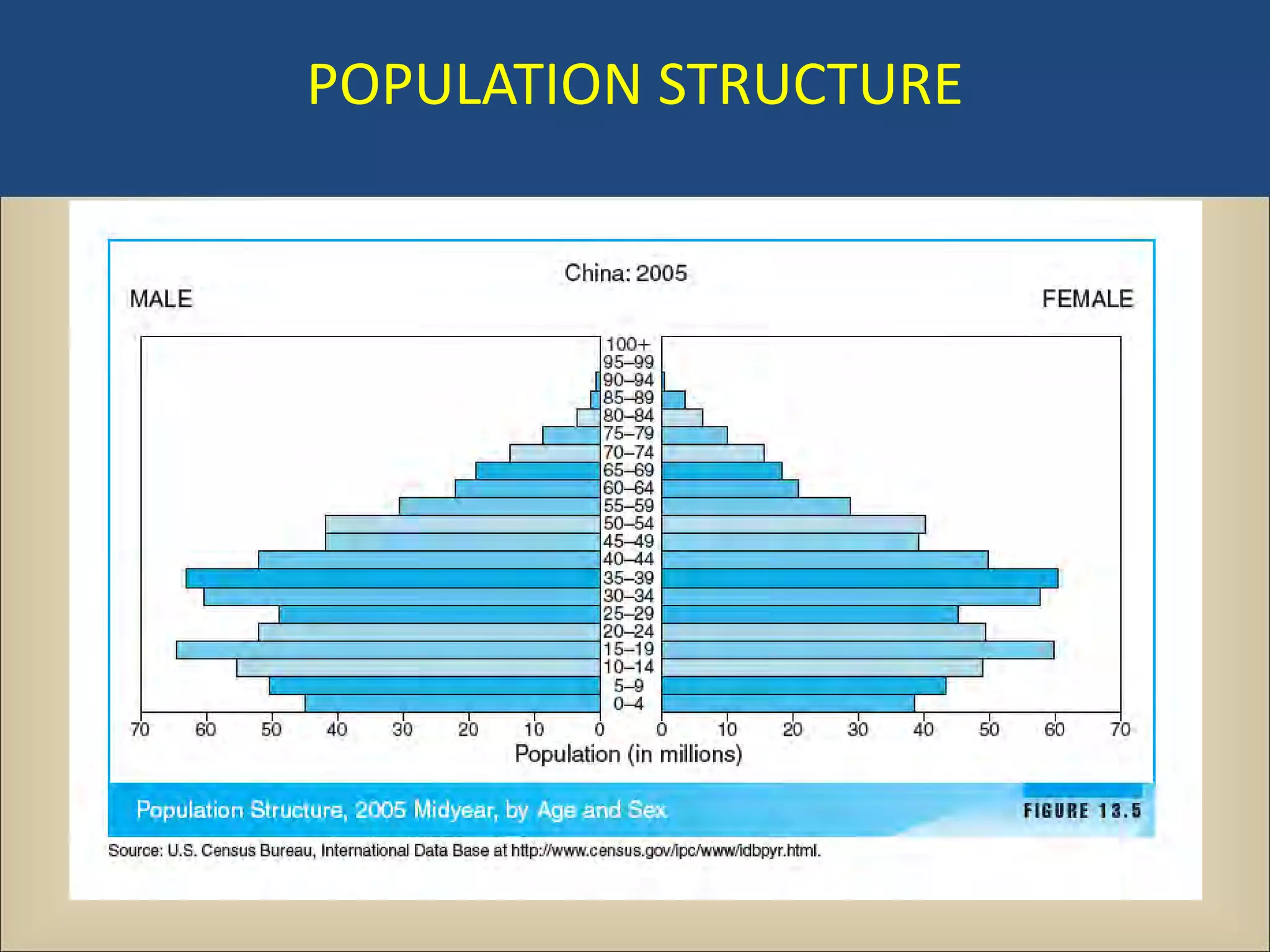 POPULATION STRUCTURE
 