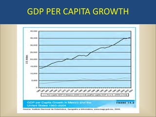 GDP PER CAPITA GROWTH
 