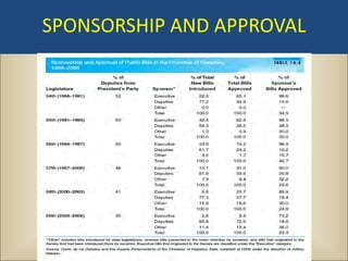 SPONSORSHIP AND APPROVAL
 