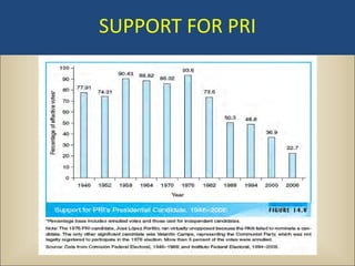 SUPPORT FOR PRI
 