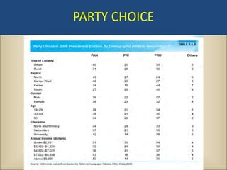 PARTY CHOICE
 