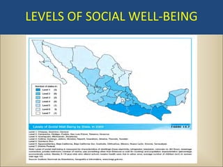 LEVELS OF SOCIAL WELL-BEING
 