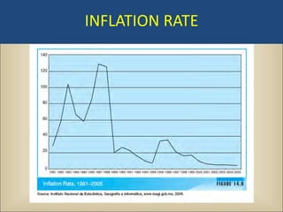 INFLATION RATE
 