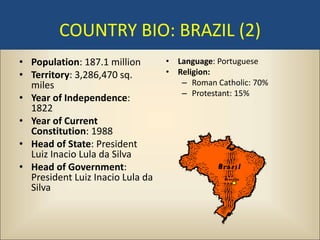 COUNTRY BIO: BRAZIL (2)
• Population: 187.1 million       • Language: Portuguese
• Territory: 3,286,470 sq.        • Religion:
  miles                              – Roman Catholic: 70%
                                     – Protestant: 15%
• Year of Independence:
  1822
• Year of Current
  Constitution: 1988
• Head of State: President
  Luiz Inacio Lula da Silva
• Head of Government:
  President Luiz Inacio Lula da
  Silva
 