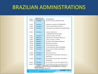 BRAZILIAN ADMINISTRATIONS
 