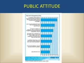 PUBLIC ATTITUDE
 